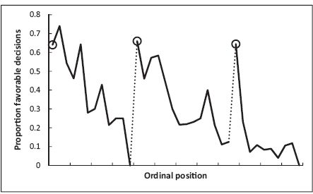 (C) www.pnas.org