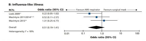 Wyniki metaanalizy Smitha skuteczności maseczek