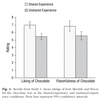 (C) Association for Psychological Science